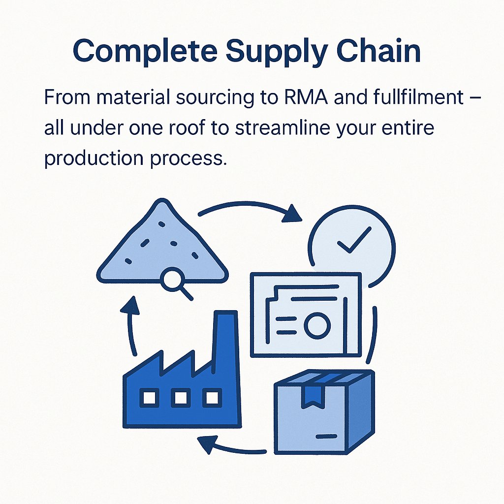 Complete Supply Chain